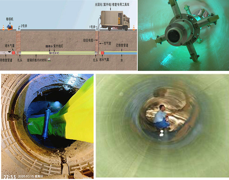 塔什库尔干UV-CIPP内衬修复