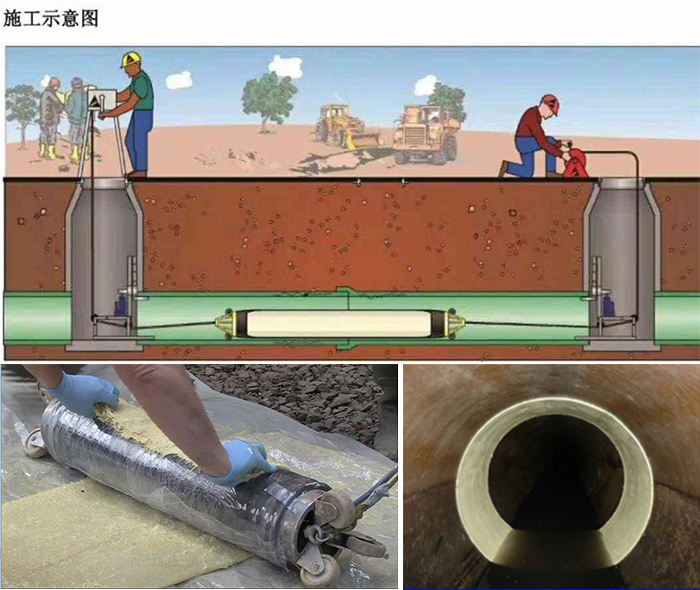 塔什库尔干管道局部点状修复